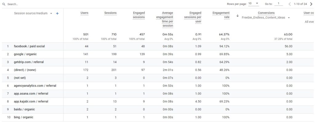 GA4 Traffic Acquisition Conversions Reporting