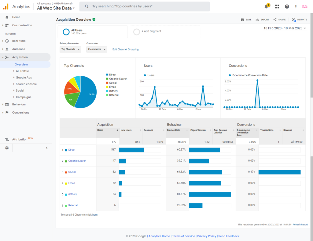 Google Analytics Acquisition Overview Report