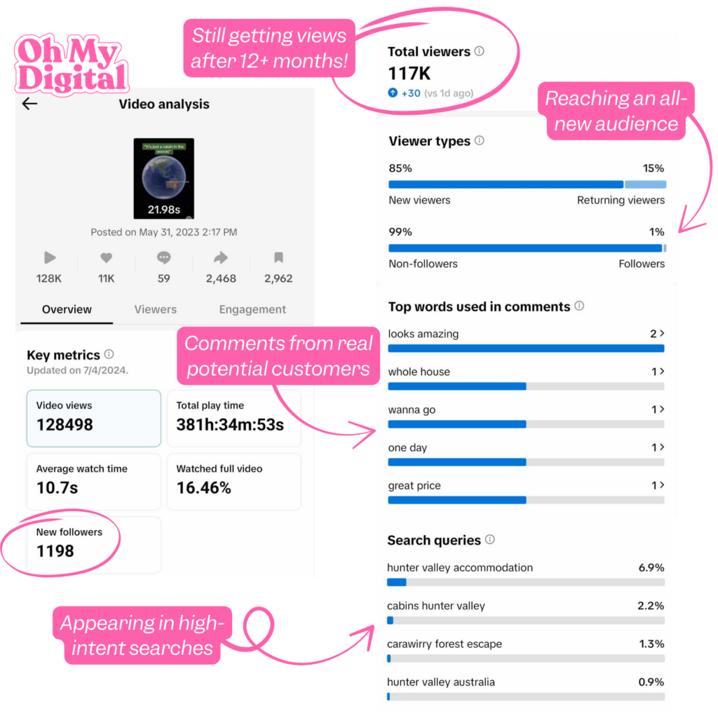 video content creation tourism case study