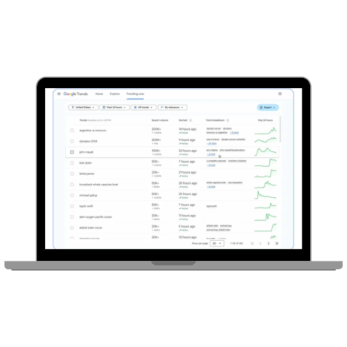 Google Trends gets an upgrade