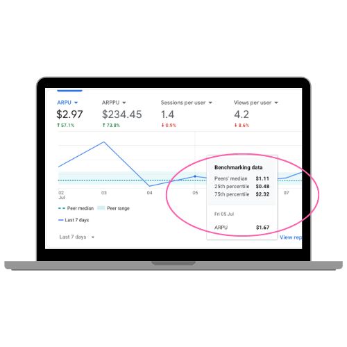 GA4 Unleashes Benchmarking Features