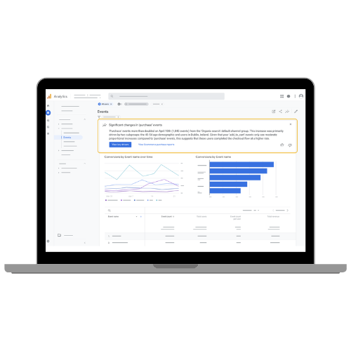 AI-Powered Insights Come to Google Analytics