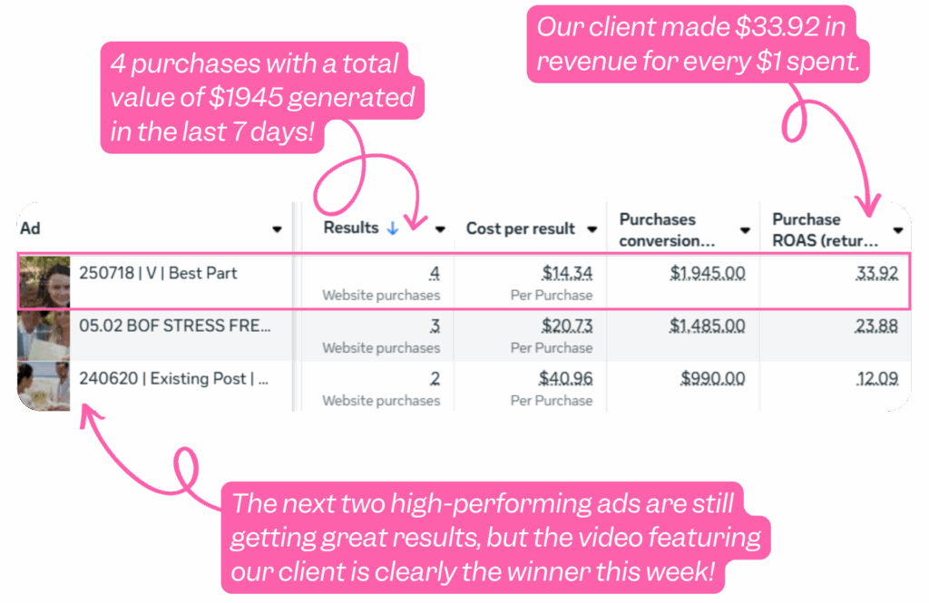 How we Generated 34X ROI from One Video Ad